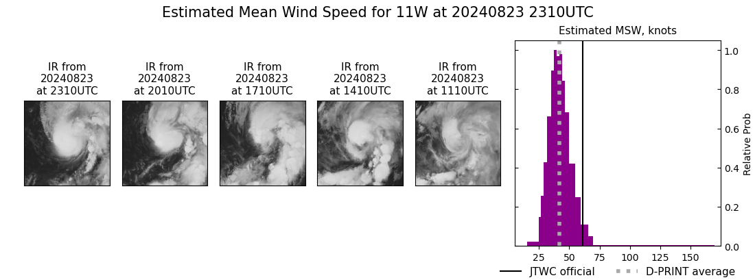 current 11W intensity image