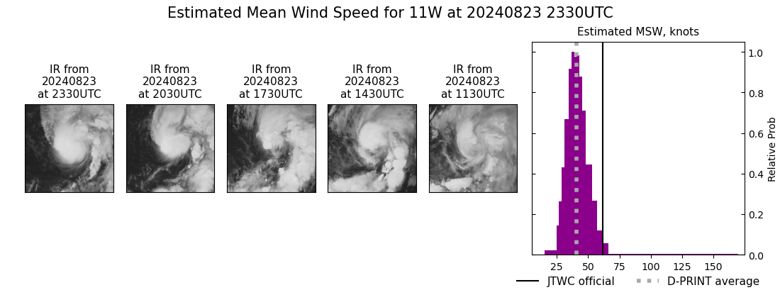 current 11W intensity image