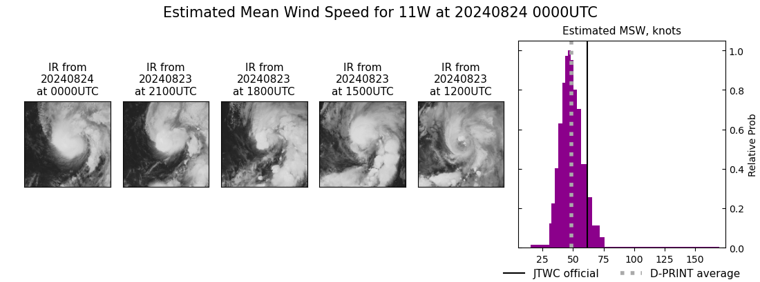 current 11W intensity image