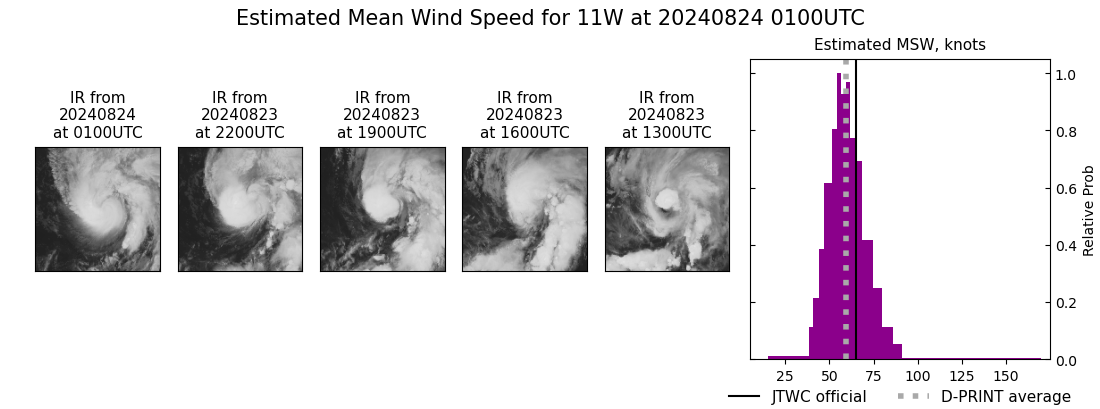 current 11W intensity image