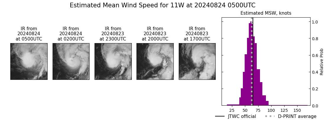 current 11W intensity image