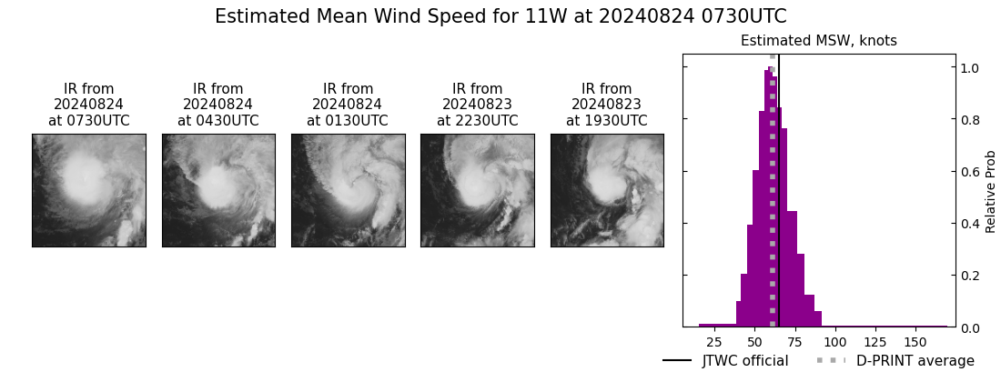 current 11W intensity image