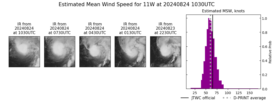 current 11W intensity image