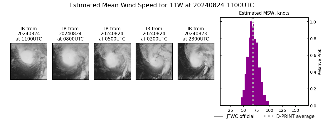 current 11W intensity image