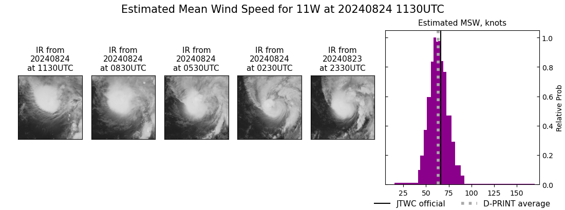 current 11W intensity image