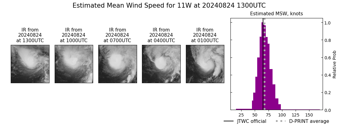 current 11W intensity image