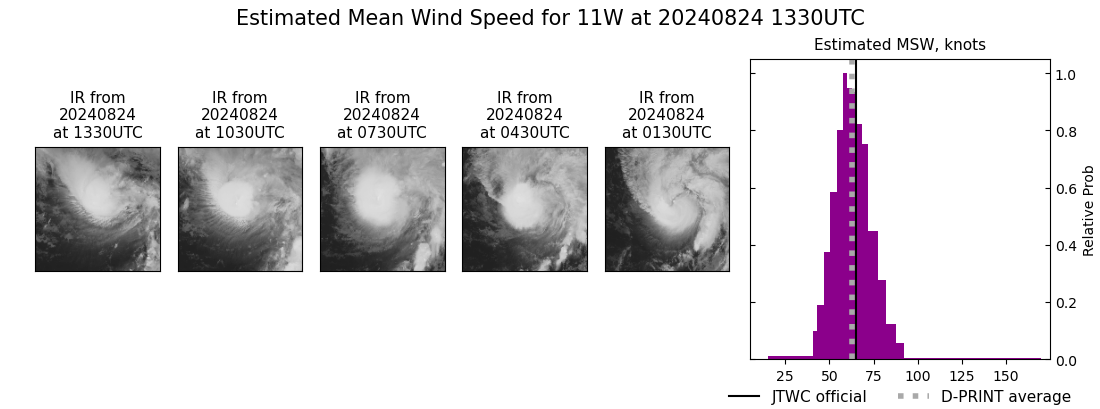 current 11W intensity image