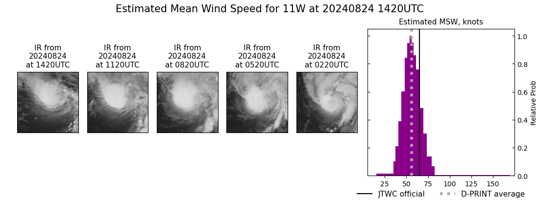 current 11W intensity image