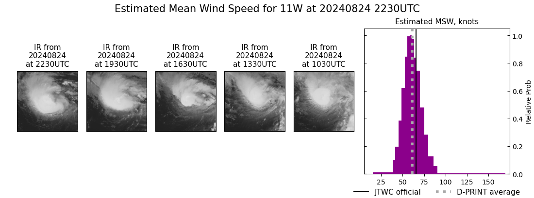 current 11W intensity image