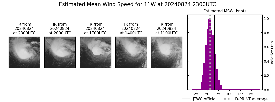 current 11W intensity image