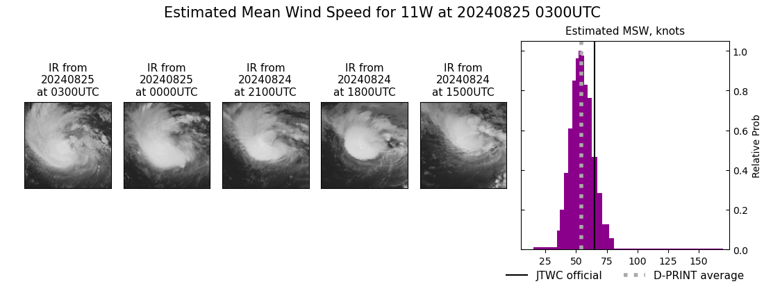 current 11W intensity image