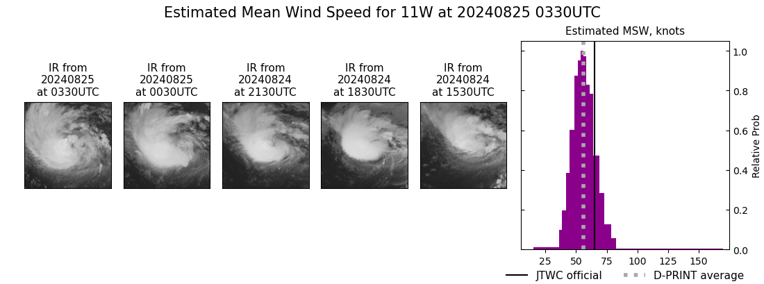 current 11W intensity image