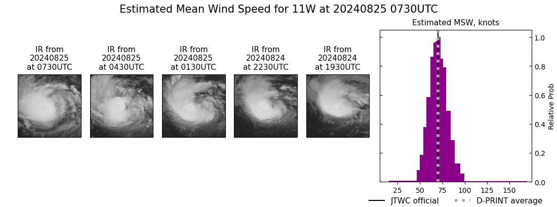 current 11W intensity image