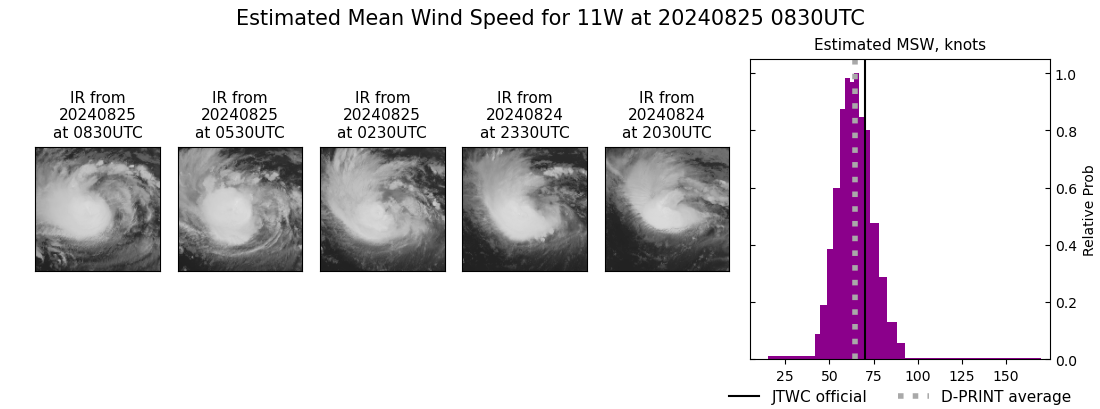 current 11W intensity image