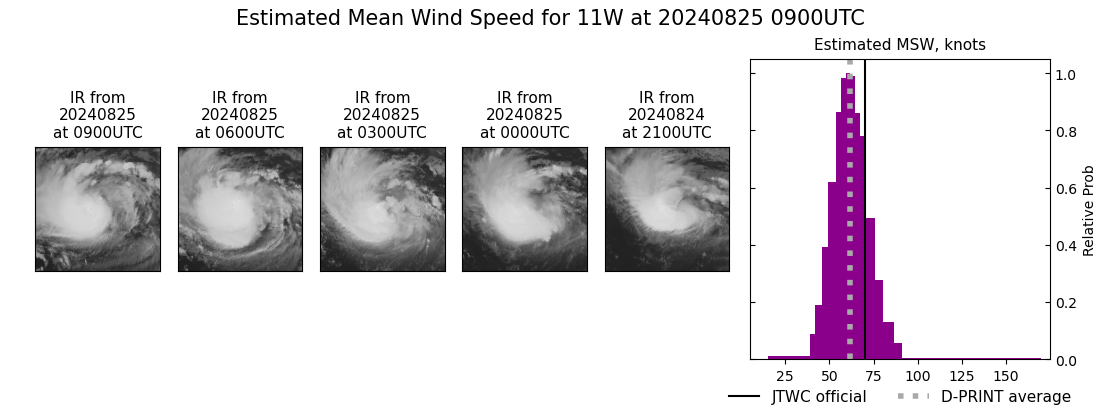 current 11W intensity image