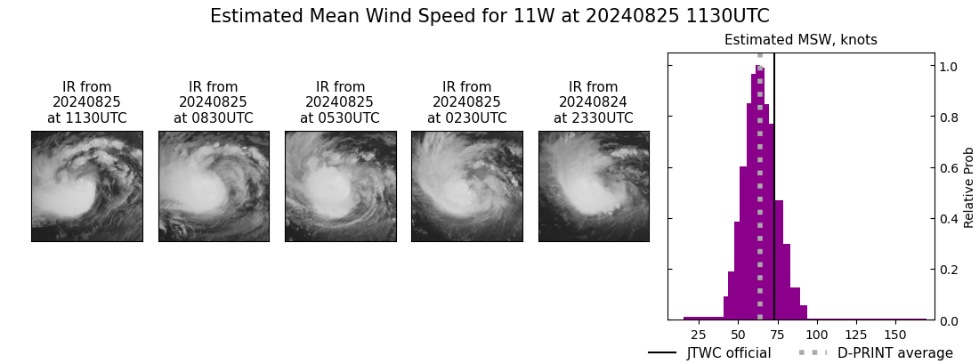 current 11W intensity image