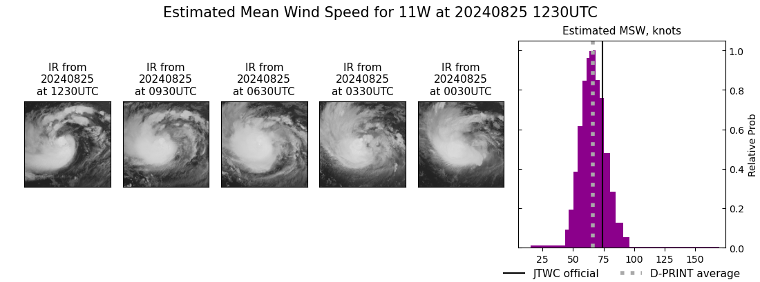 current 11W intensity image