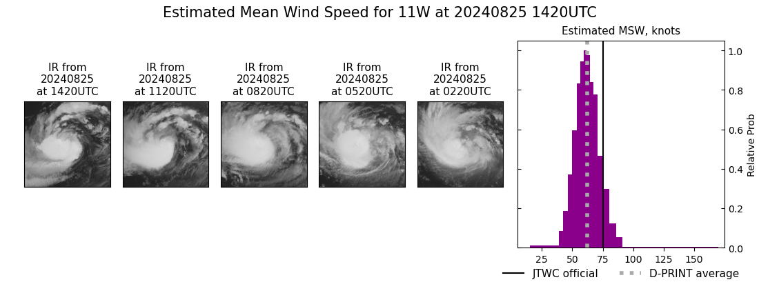 current 11W intensity image