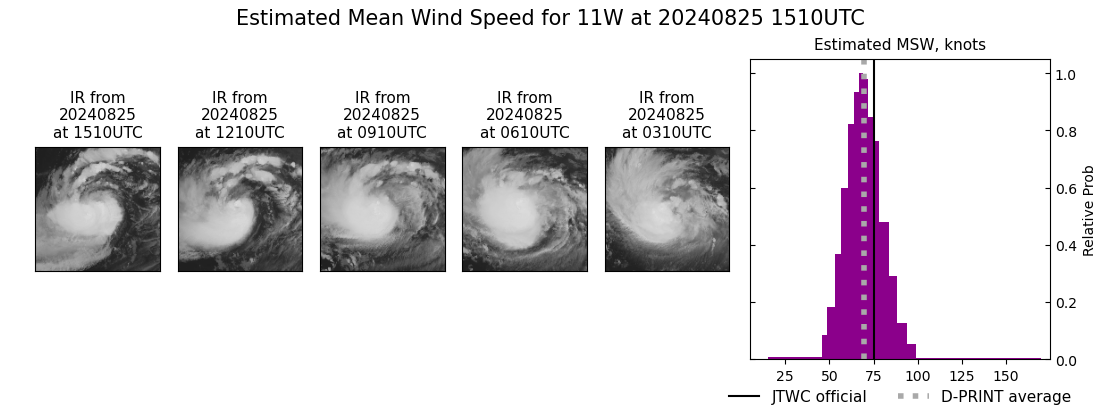 current 11W intensity image