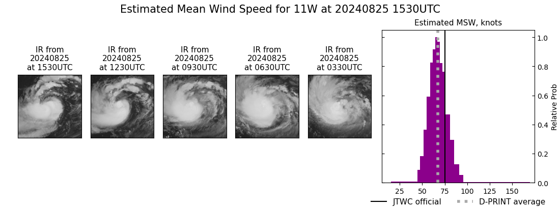 current 11W intensity image