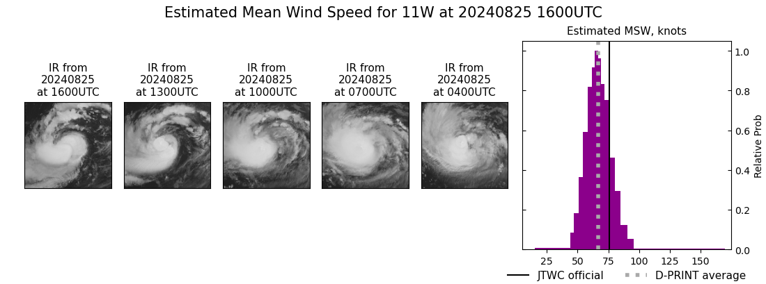 current 11W intensity image