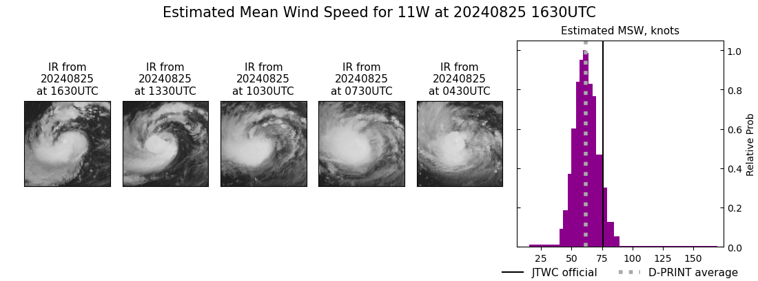 current 11W intensity image