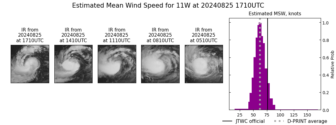 current 11W intensity image