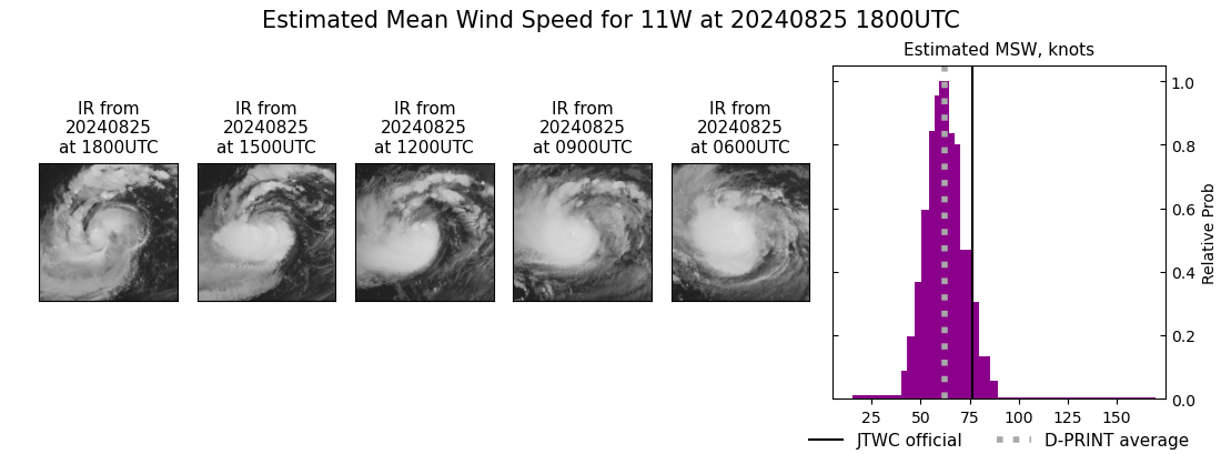 current 11W intensity image