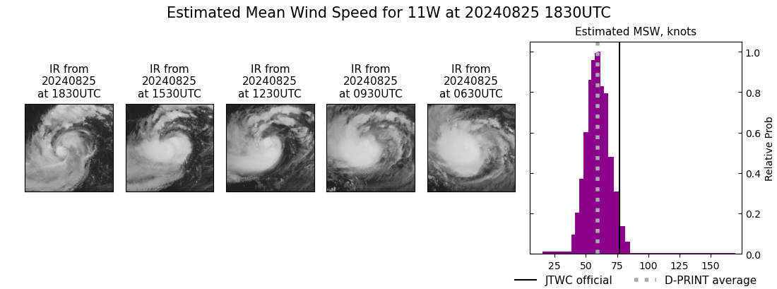 current 11W intensity image