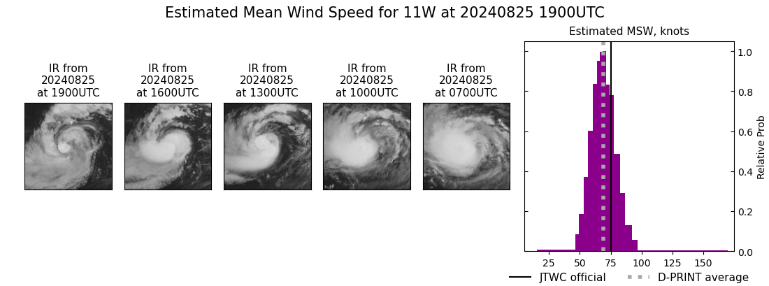 current 11W intensity image