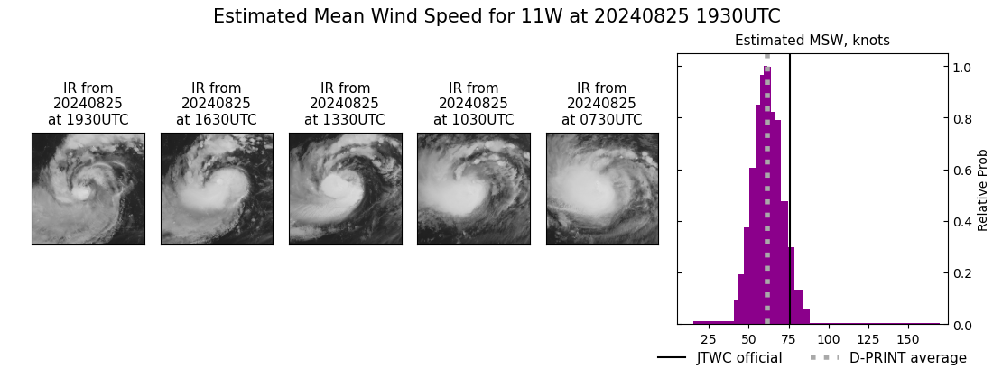 current 11W intensity image