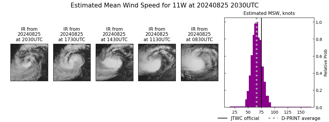 current 11W intensity image