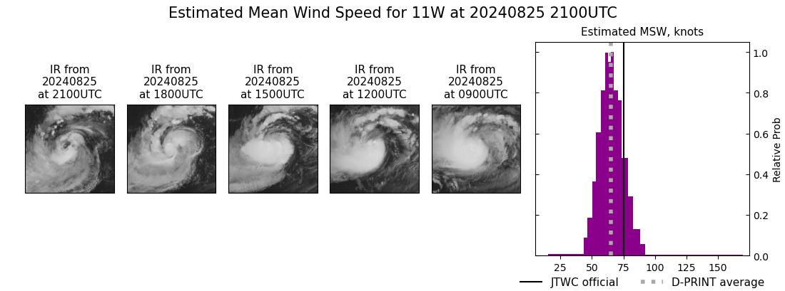 current 11W intensity image