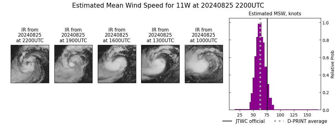 current 11W intensity image