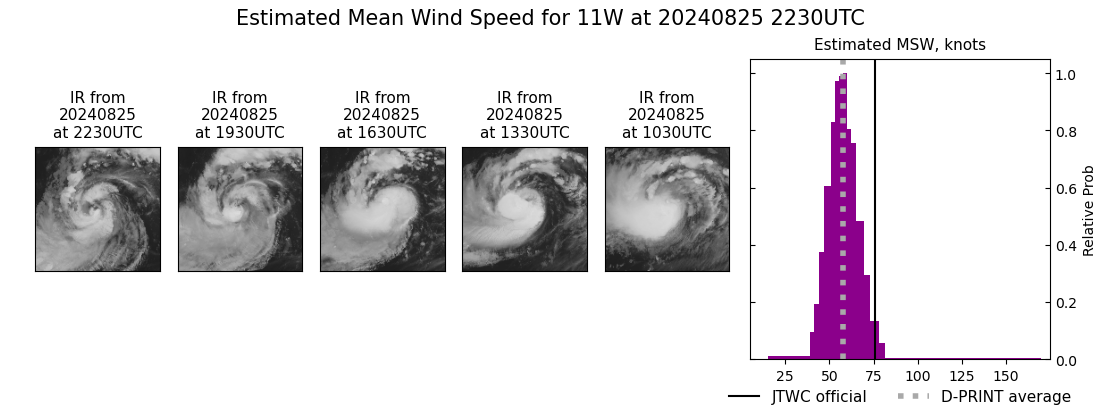 current 11W intensity image