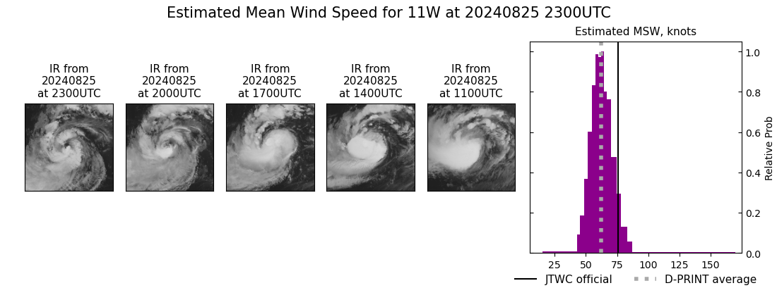 current 11W intensity image