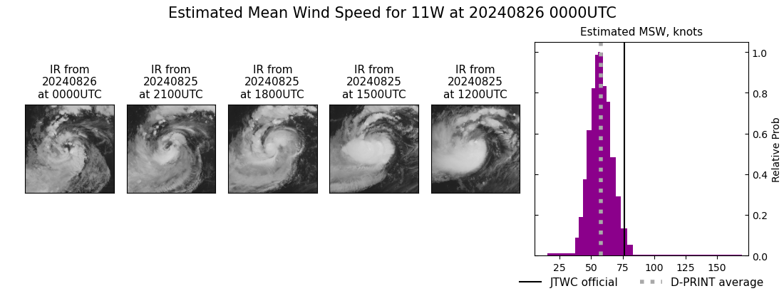 current 11W intensity image