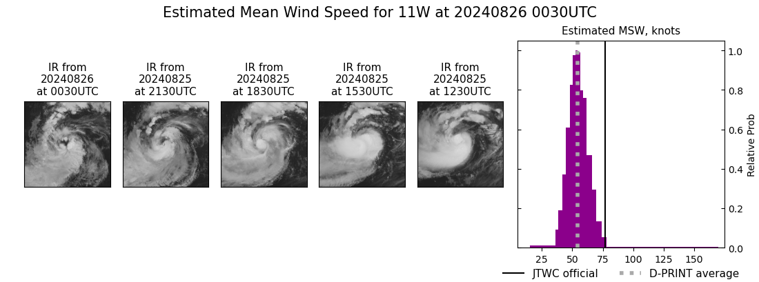 current 11W intensity image