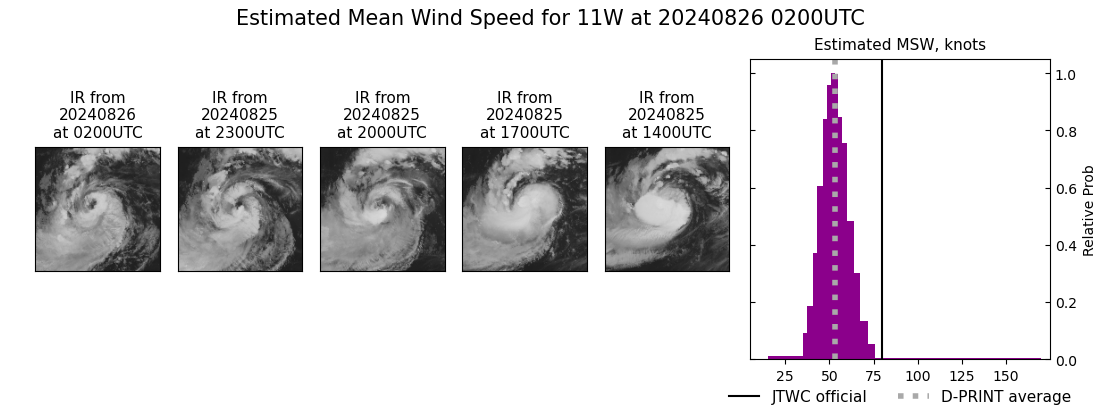 current 11W intensity image