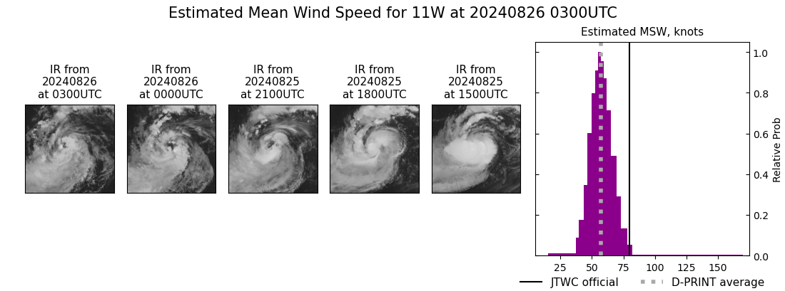 current 11W intensity image