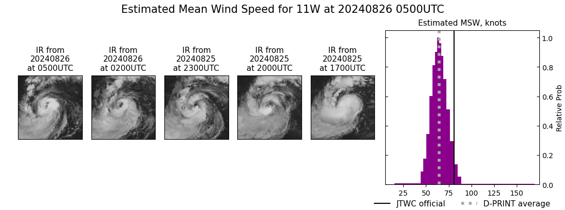 current 11W intensity image