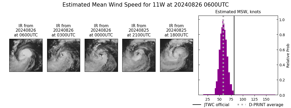 current 11W intensity image