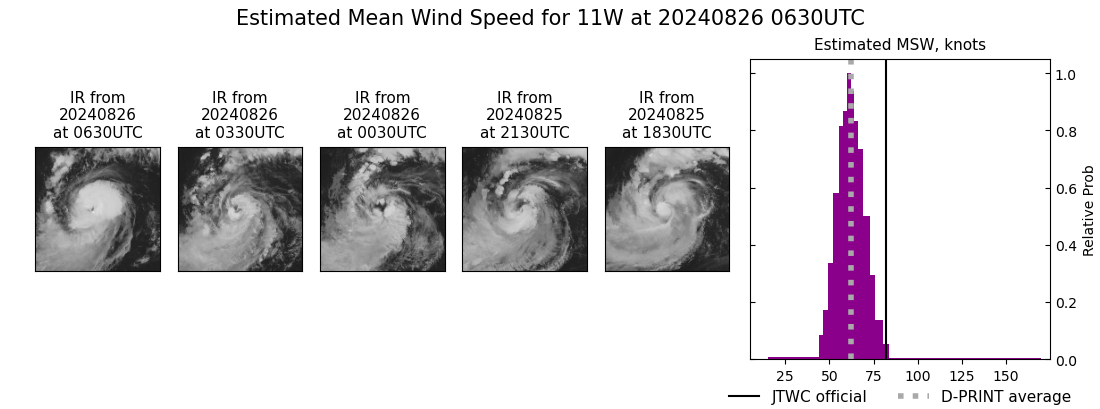 current 11W intensity image