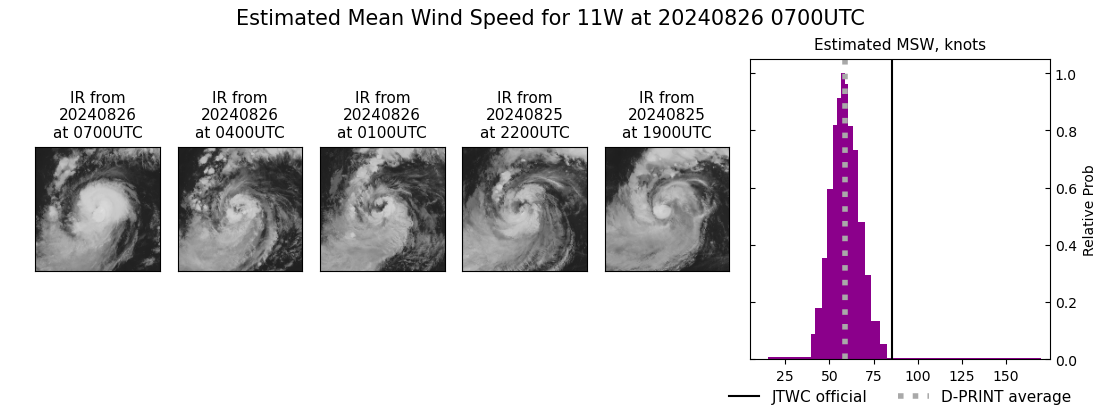 current 11W intensity image