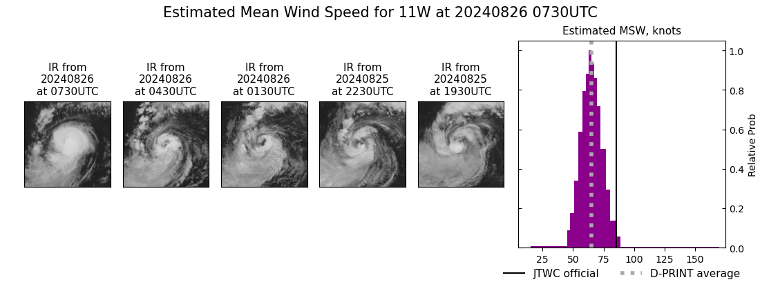 current 11W intensity image