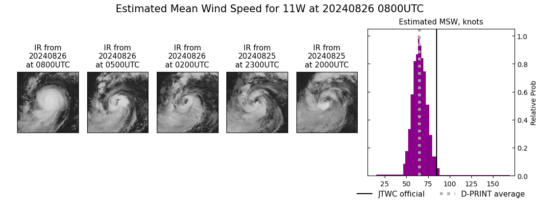 current 11W intensity image