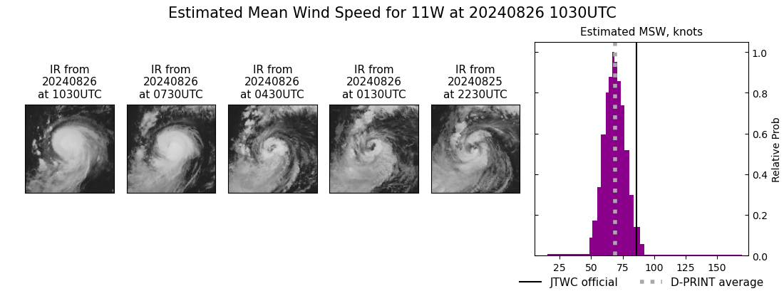 current 11W intensity image