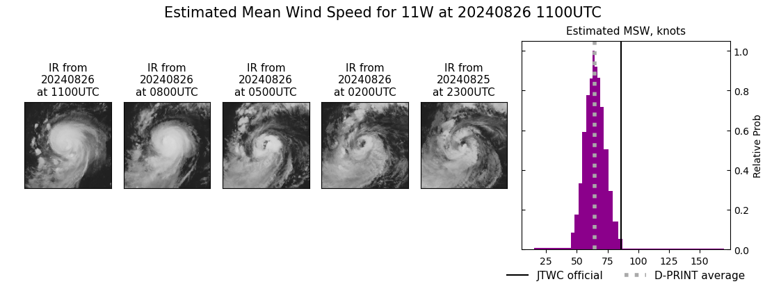 current 11W intensity image