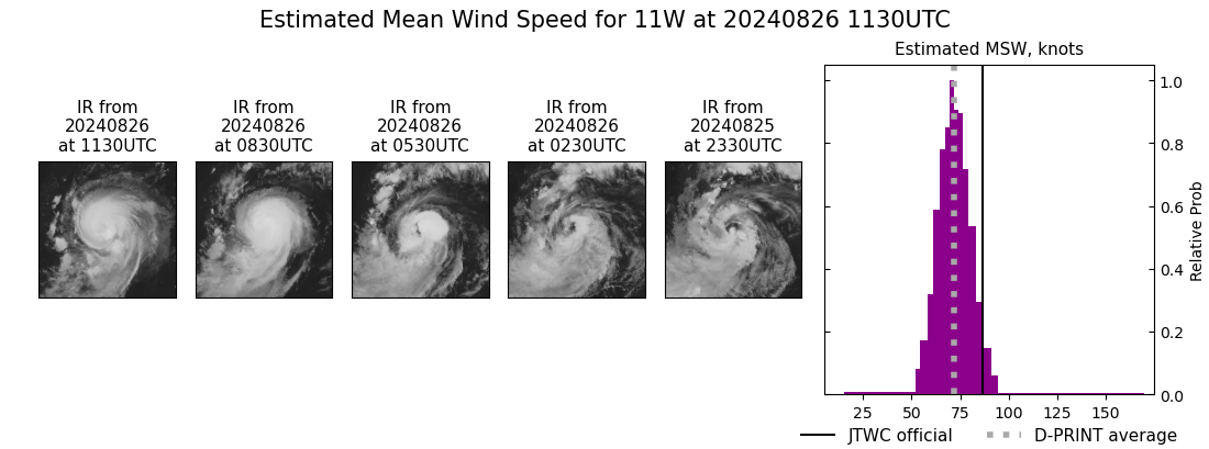 current 11W intensity image