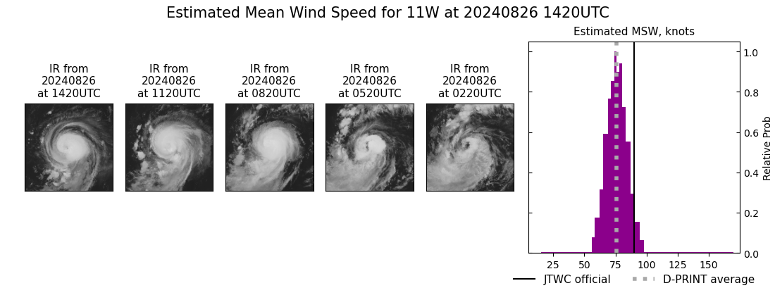 current 11W intensity image